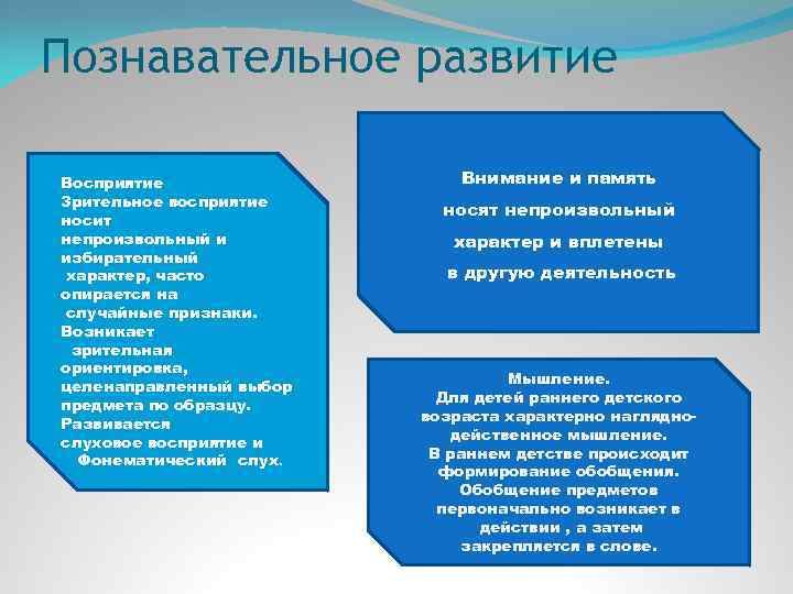 Познавательное развитие Восприятие Зрительное восприятие носит непроизвольный и избирательный характер, часто опирается на случайные