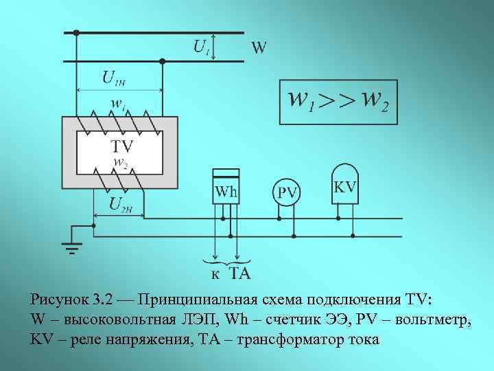 Рисунок 3. 2 Принципиальная схема подключения ТV: W – высоковольтная ЛЭП, Wh – счетчик