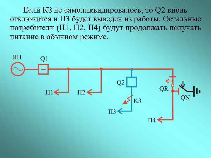 Если КЗ не самоликвидировалось, то Q 2 вновь отключится и П 3 будет выведен