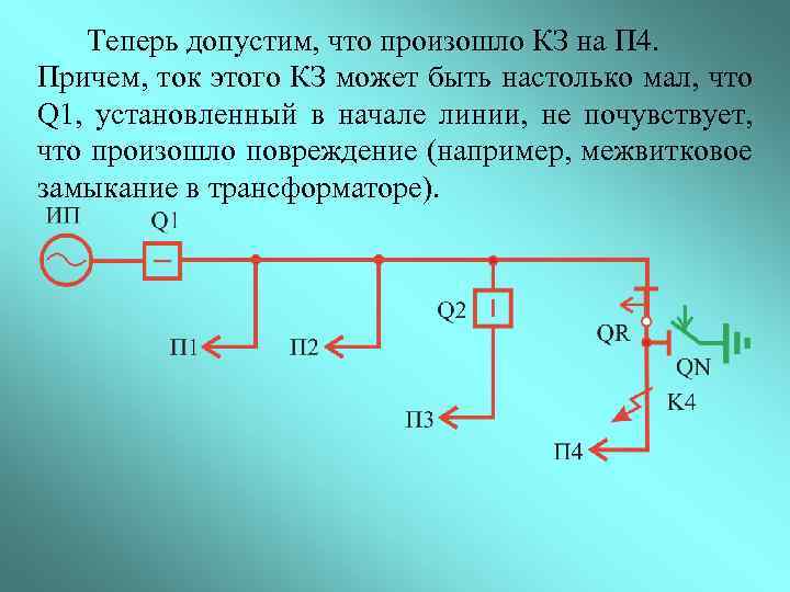 Теперь допустим, что произошло КЗ на П 4. Причем, ток этого КЗ может быть