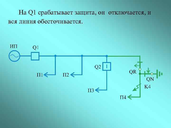 На Q 1 срабатывает защита, он отключается, и вся линия обесточивается. 