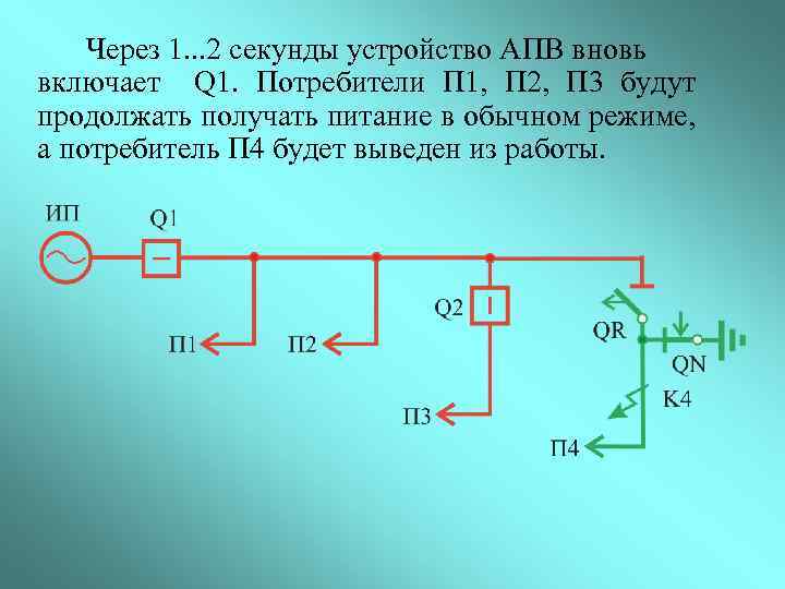 Через 1. . . 2 секунды устройство АПВ вновь включает Q 1. Потребители П