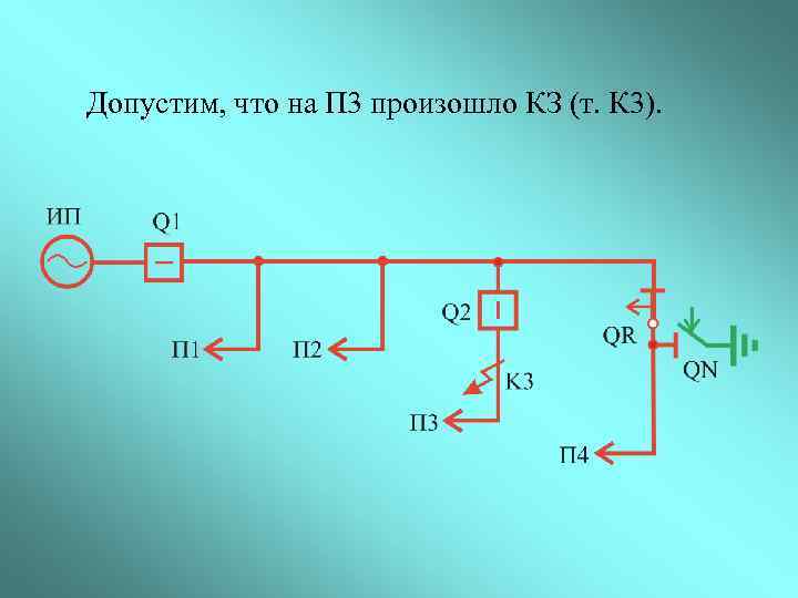 Допустим, что на П 3 произошло КЗ (т. К 3). 