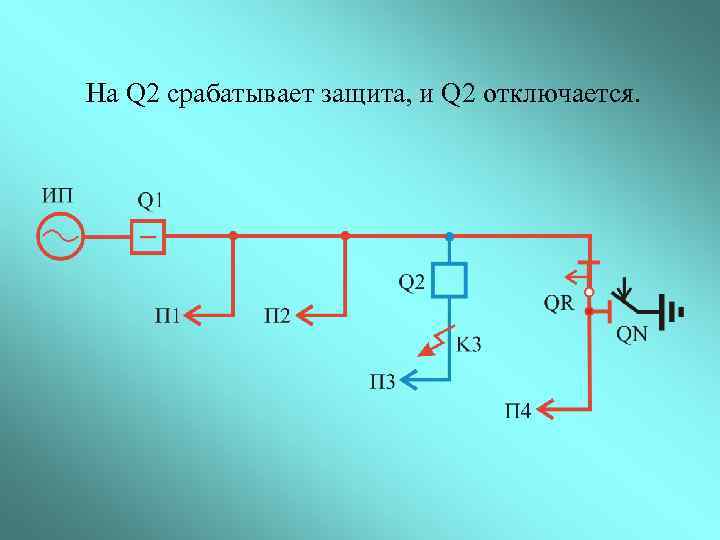 На Q 2 срабатывает защита, и Q 2 отключается. 