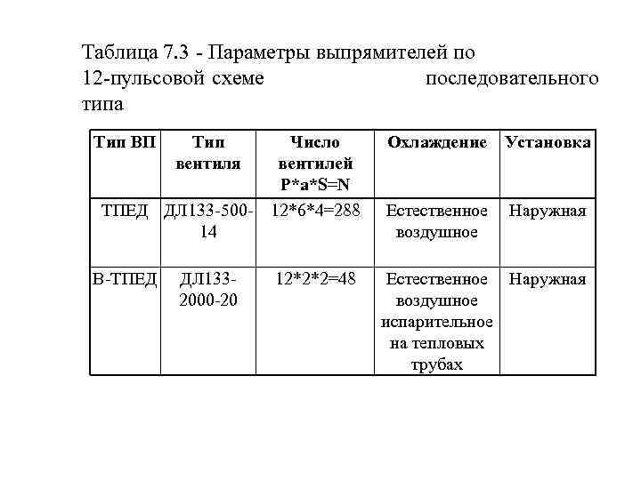 Таблица 7. 3 - Параметры выпрямителей по 12 -пульсовой схеме последовательного типа Тип ВП