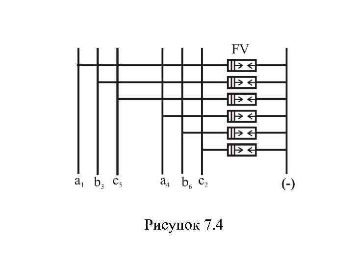 Рисунок 7. 4 