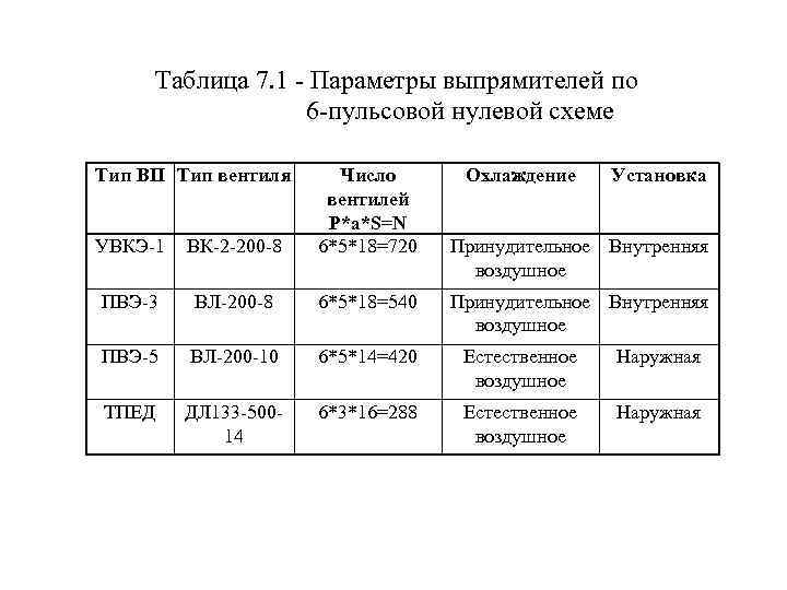 Параметры выпрямителей. Таблица параметров выпрямителя. Параметры схем выпрямления таблица. Назовите основные параметры выпрямителей.