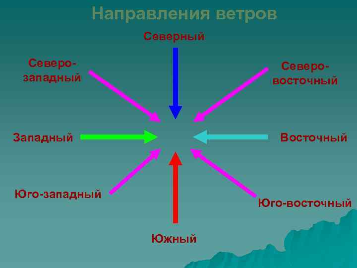 Западный ветер холодный