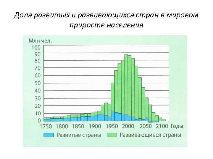 Разделы демографии