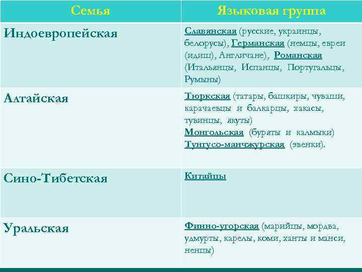 Индоевропейская семья славянская группа