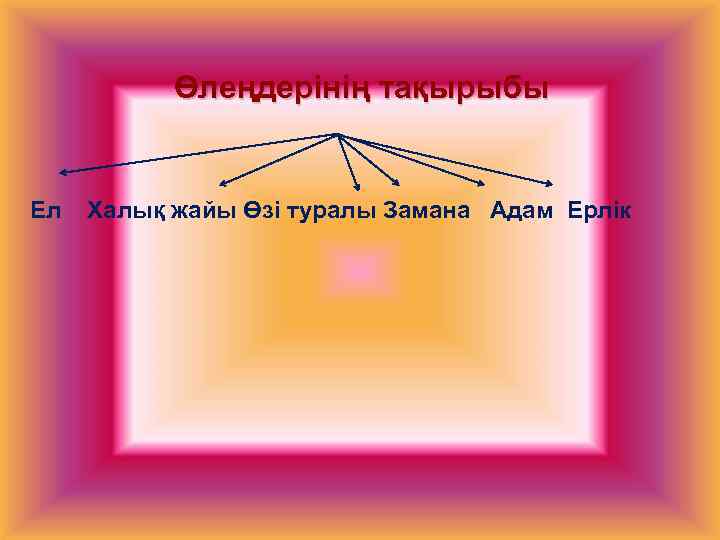 Өлеңдерінің тақырыбы Ел Халық жайы Өзі туралы Замана Адам Ерлік 