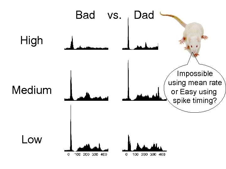 Bad vs. Dad High Medium Low Impossible using mean rate or Easy using spike