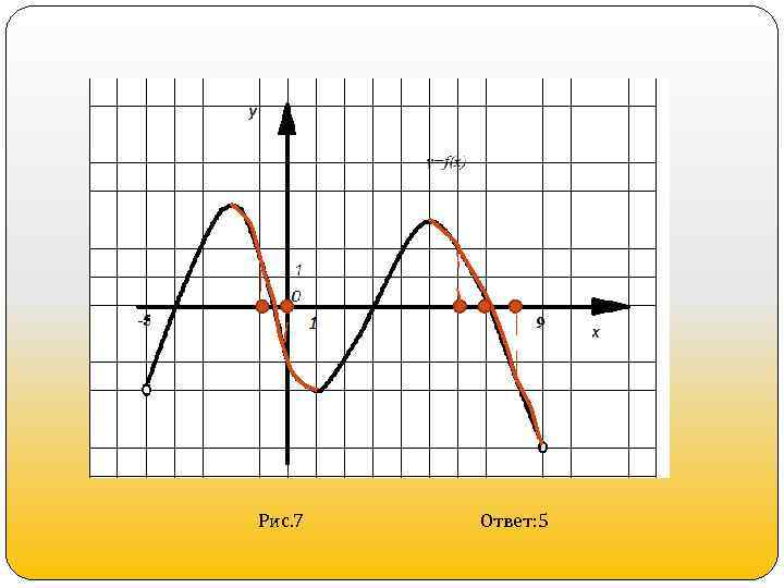 Рис. 7 Ответ: 5 