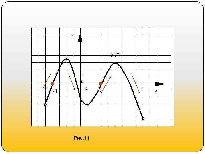 -4 3 Рис. 11 