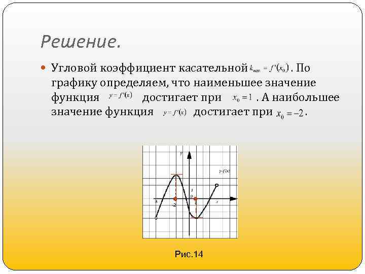 Угловой коэффициент касательной проведенной к графику