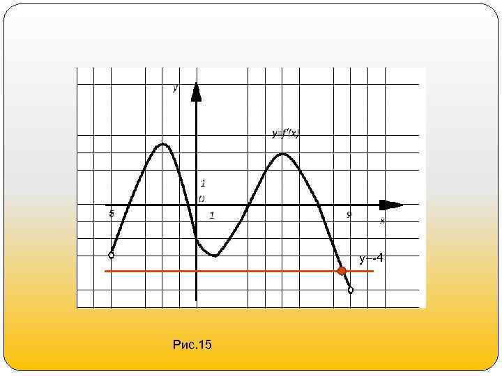 у=-4 Рис. 15 