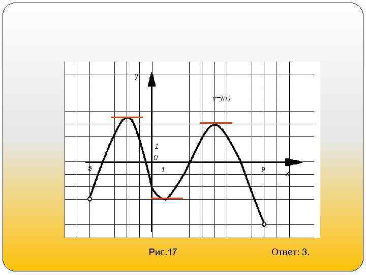 Рис. 17 Ответ: 3. 