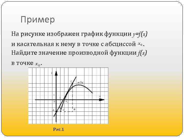 На рисунке изображен график производной функции найти абсциссу точки в которой касательная к графику