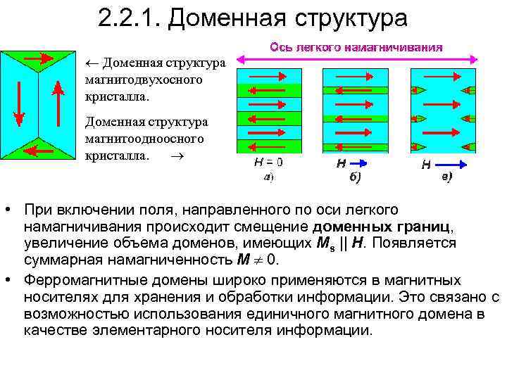 2. 2. 1. Доменная структура ¬ Доменная структура магнитодвухосного кристалла. Доменная структура магнитоодноосного кристалла.