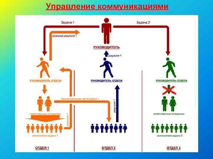 Правила коммуникации картинки