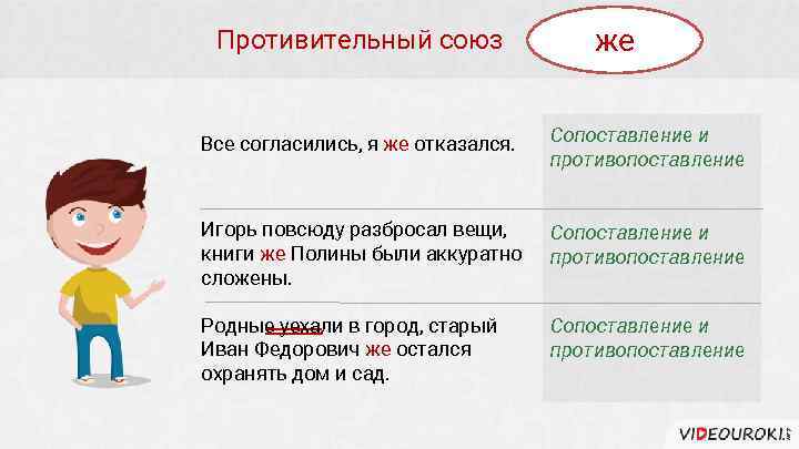 Противительный союз же Все согласились, я же отказался. Сопоставление и противопоставление Игорь повсюду разбросал