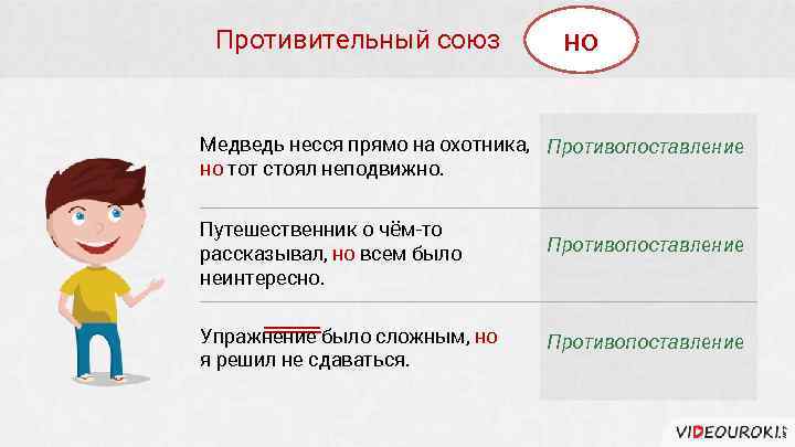 Противительный союз но Медведь несся прямо на охотника, Противопоставление но тот стоял неподвижно. Путешественник