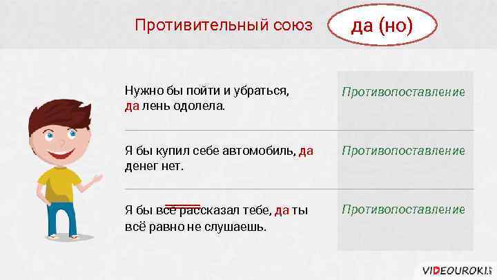 Противительный союз да (но) Нужно бы пойти и убраться, да лень одолела. Противопоставление Я