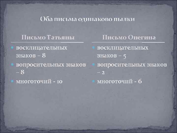 Письмо Татьяны восклицательных Письмо Онегина восклицательных знаков – 8 знаков – 5 вопросительных знаков
