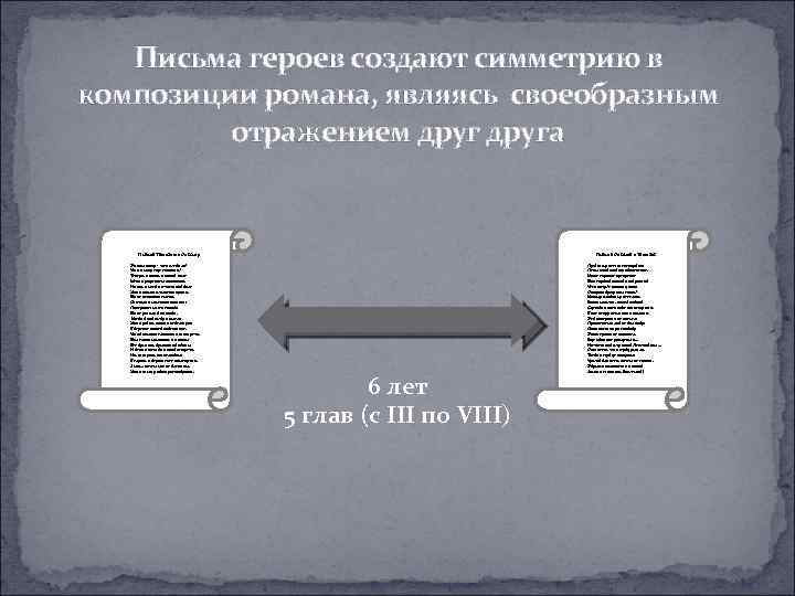 Письма героев создают симметрию в композиции романа, являясь своеобразным отражением друга Письмо Татьяны к