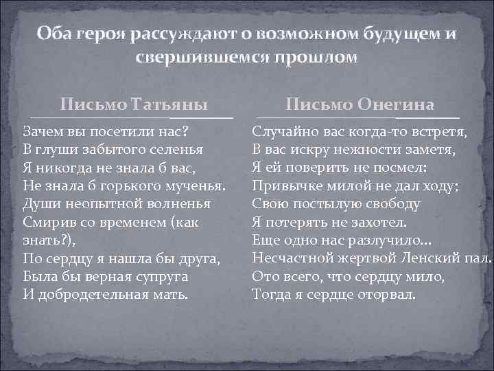 Оба героя рассуждают о возможном будущем и свершившемся прошлом Письмо Татьяны Зачем вы посетили