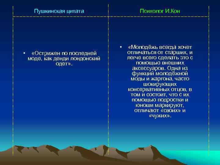 Пушкинская цитата • Психолог И. Кон • «Острижен по последней моде, как денди лондонский