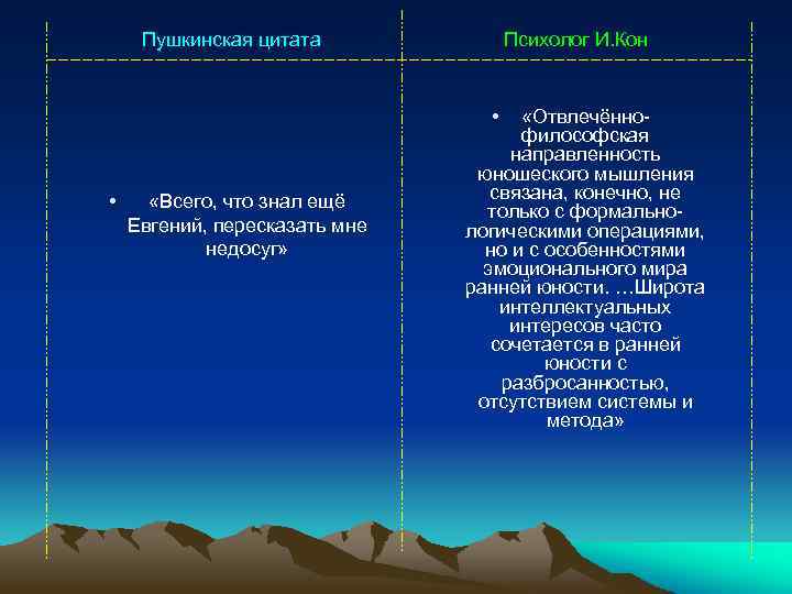 Пушкинская цитата Психолог И. Кон • • «Всего, что знал ещё Евгений, пересказать мне