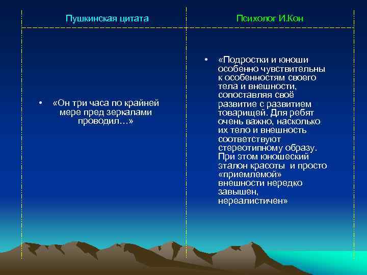 Пушкинская цитата Психолог И. Кон • • «Он три часа по крайней мере пред