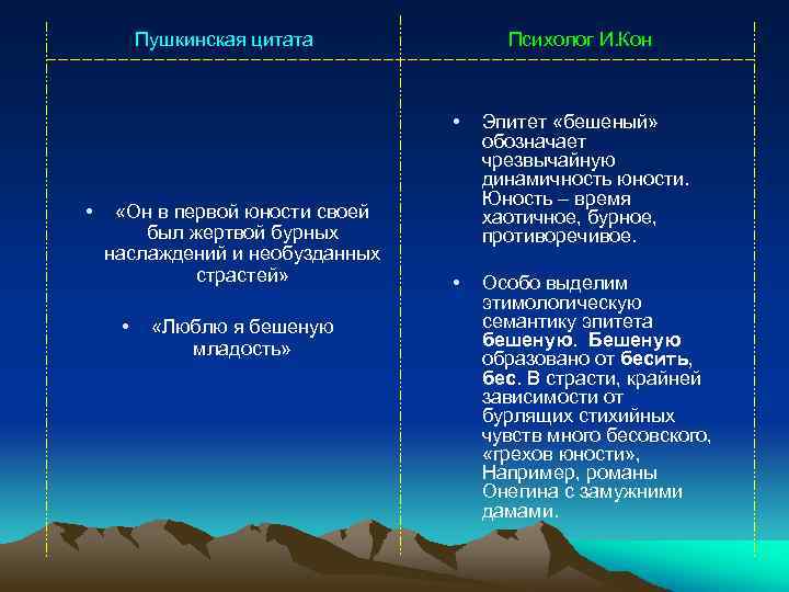 Пушкинская цитата Психолог И. Кон • • «Он в первой юности своей был жертвой