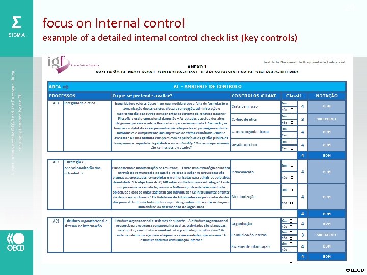 20 Σ example of a detailed internal control check list (key controls) principally financed