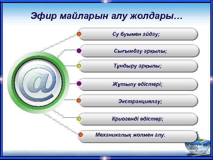 Эфир майларын алу жолдары… Су буымен айдау; Add Your Text in here Сығымдау арқылы;