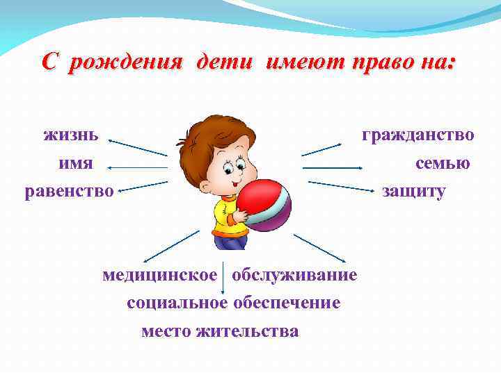 С рождения дети имеют право на: жизнь гражданство имя семью равенство защиту медицинское обслуживание