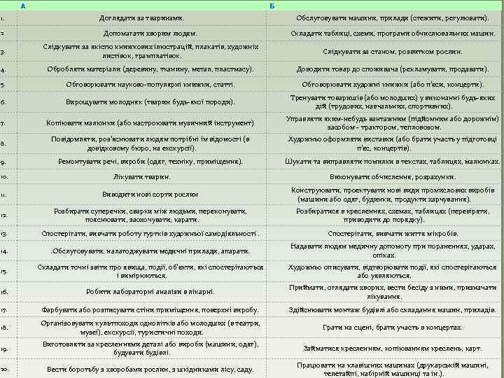  1. А Б Доглядати за тваринами. Обслуговувати машини, прилади (стежити, регулювати). 2 Допомагати