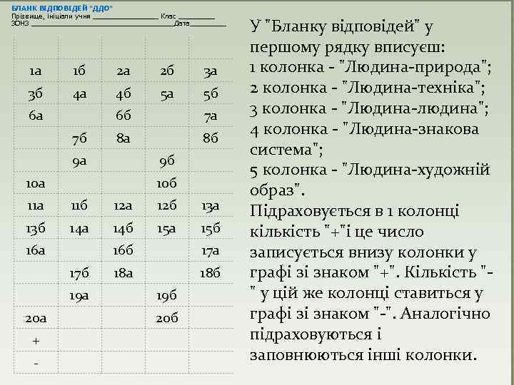 БЛАНК ВIДПОВIДЕЙ "ДДО" Прiзвище, ініціали учня ________ Клас _____ ЗОНЗ __________________Дата_____ 1 а 1