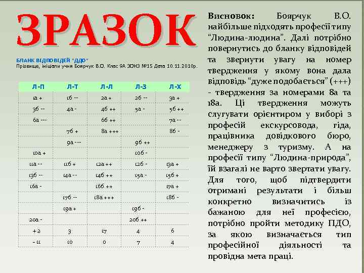 ЗРАЗОК БЛАНК ВIДПОВIДЕЙ "ДДО" Прiзвище, ініціали учня Боярчук В. О. Клас 9 А ЗОНЗ