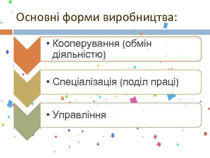 Основні форми виробництва: • Кооперування (обмін діяльністю) • Спеціалізація (поділ праці) • Управління 