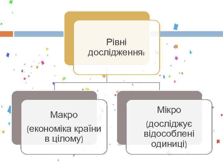Рівні дослідження: Макро (економіка країни в цілому) Мікро (досліджує відособлені одиниці) 