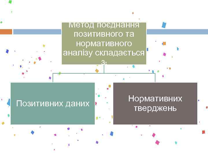 Метод поєднання позитивного та нормативного аналізу складається з: Позитивних даних Нормативних тверджень 