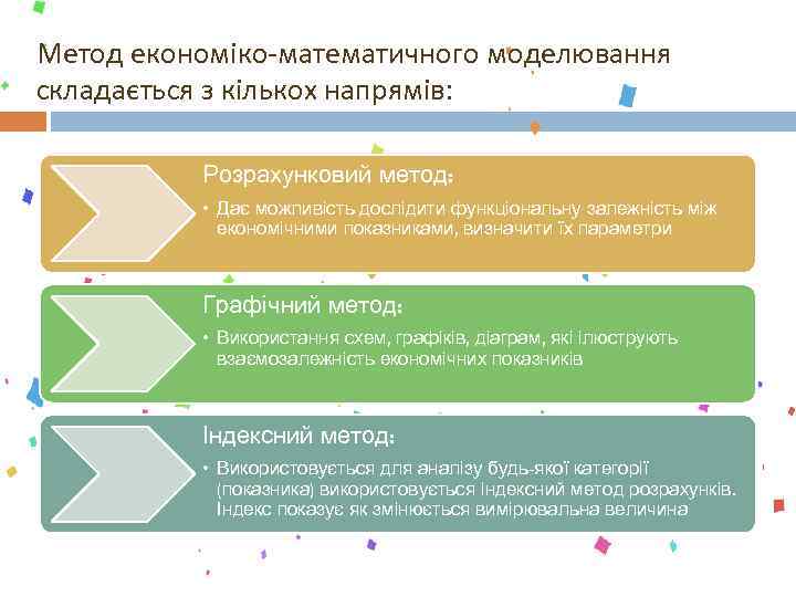 Метод економіко-математичного моделювання складається з кількох напрямів: Розрахунковий метод: • Дає можливість дослідити функціональну
