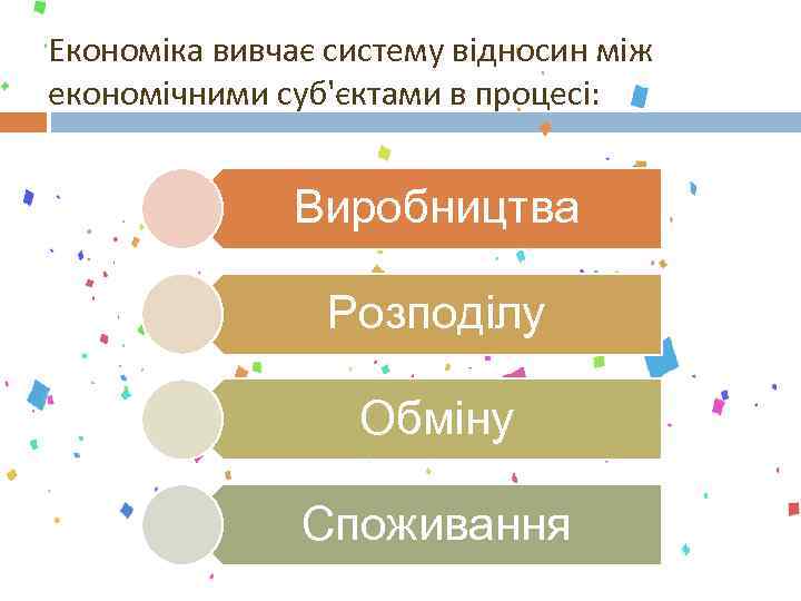 Економіка вивчає систему відносин між економічними суб'єктами в процесі: Виробництва Розподілу Обміну Споживання 