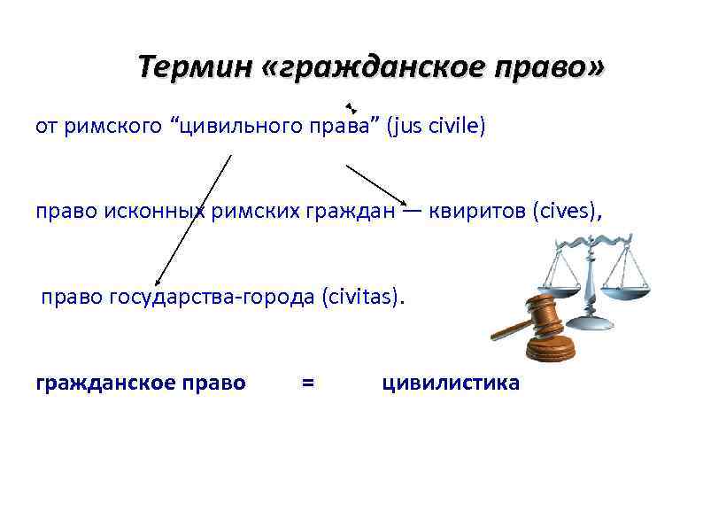 Термин «гражданское право» от римского “цивильного права” (jus civile) право исконных римских граждан —