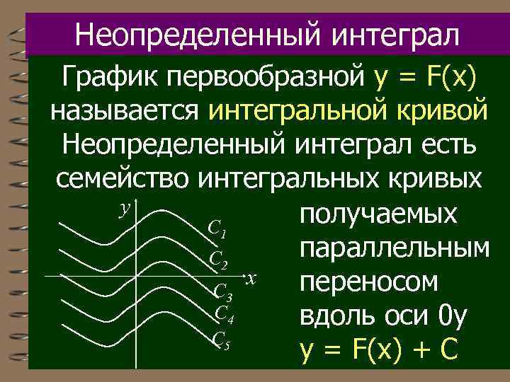 Неопределенный интеграл График первообразной y = F(x) называется интегральной кривой Неопределенный интеграл есть семейство