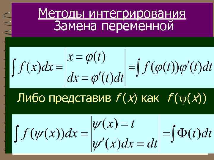 Методы интегрирования Замена переменной Либо представив f (x) как f ( (x)) 