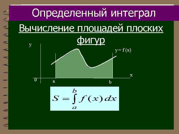 Определенный интеграл это. Определенный интеграл площадь под графиком. Определенный интеграл вычисление площадей плоских фигур. Вычисление площадей с помощью интегралов. Площадь через определенный интеграл.