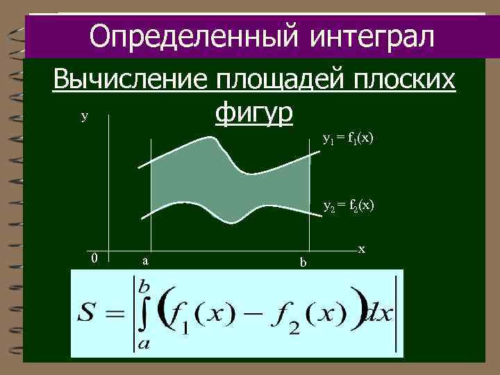 Определенный интеграл Вычисление площадей плоских y фигур y 1 = f 1(x) y 2